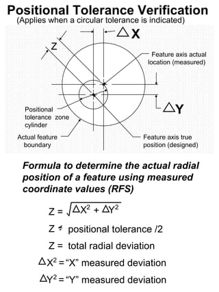 Positional Tolerance Verification
 (Applies when a circular tolerance is indicated)
                                 X
            Z
                                        Feature axis actual
                                      location (measured)




   Positional
   tolerance zone
                                                Y
   cylinder
 Actual feature                      Feature axis true
   boundary                          position (designed)


  Formula to determine the actual radial
  position of a feature using measured
  coordinate values (RFS)

           Z=       X2 + Y2
           Z      positional tolerance /2
           Z = total radial deviation
           X2 = “X” measured deviation
           Y2 = “Y” measured deviation
 
