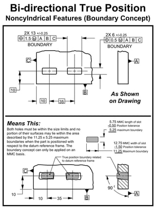 Bi-directional True Position
Noncylndrical Features (Boundary Concept)

           2X 13 +/-0.25                                               2X 6 +/-0.25
           1.5 M A B C                                                   0.5 M A B C
            BOUNDARY                                                    BOUNDARY


             C                                                                           A




  10
                                                      B                 As Shown
                      10           35                                   on Drawing


                                                                        5.75 MMC length of slot
Means This:                                                            -0.50 Position tolerance
Both holes must be within the size limits and no                        5.25 maximum boundary
portion of their surfaces may lie within the area
described by the 11.25 x 5.25 maximum
boundaries when the part is positioned with                               12.75 MMC width of slot
respect to the datum reference frame. The                                  -1.50 Position tolerance
boundary concept can only be applied on an                                11.25 Maximum boundary
MMC basis.
                                      True position boundary related
                                      to datum reference frame


           C


                                                                       90 o
  10                                                                                     A
                    10           35                    B
 