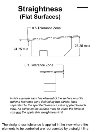 Straightness
            (Flat Surfaces)
                      0.5 Tolerance Zone




                                                         25.25 max
        24.75 min



                0.1 Tolerance Zone




     In this example each line element of the surface must lie
     within a tolerance zone defined by two parallel lines
     separated by the specified tolerance value applied to each
     view. All points on the surface must lie within the limits of
     size and the applicable straightness limit.



The straightness tolerance is applied in the view where the
elements to be controlled are represented by a straight line
 