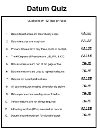 Datum Quiz
                     Questions #1-12 True or False



 1.   Datum target areas are theoretically exact.         FALSE

 2.   Datum features are imaginary.                       FALSE

 3.   Primary datums have only three points of contact.   FALSE

 4.   The 6 Degrees of Freedom are U/D, F/A, & C/C.       FALSE

 5.   Datum simulators are part of the gage or tool.      TRUE

 6.   Datum simulators are used to represent datums.      TRUE

 7.   Datums are actual part features.                    FALSE

 8.   All datum features must be dimensionally stable.    TRUE

 9.   Datum planes constrain degrees of freedom.          TRUE

10.   Tertiary datums are not always required.            TRUE

11.   All tooling locators (CD’s) are used as datums.     FALSE

12.   Datums should represent functional features.        TRUE
 