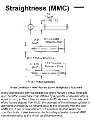 Straightness (MMC)
                                      15
                                      14.85
                                         0.1     M




                                    0.1 Diameter
                            15
                                    Tolerance Zone
                         (MMC)




                       15.1 Virtual Condition

                         14.85      0.25 Diameter
                         (LMC)      Tolerance Zone




                        15.1 Virtual Condition

      Virtual Condition = MMC Feature Size + Straightness Tolerance

In this example the derived median line of the feature’s actual local size
must lie within a tolerance zone defined by a cylinder whose diameter is
equal to the specified tolerance value at MMC. As each circular element
of the feature departs from MMC, the diameter of the tolerance cylinder is
allowed to increase by an amount equal to the departure from the local
MMC size. Each circular element of the feature must be within the
specified limits of size. However, the boundary of perfect form at MMC
can be violated up to the virtual condition diameter.
 