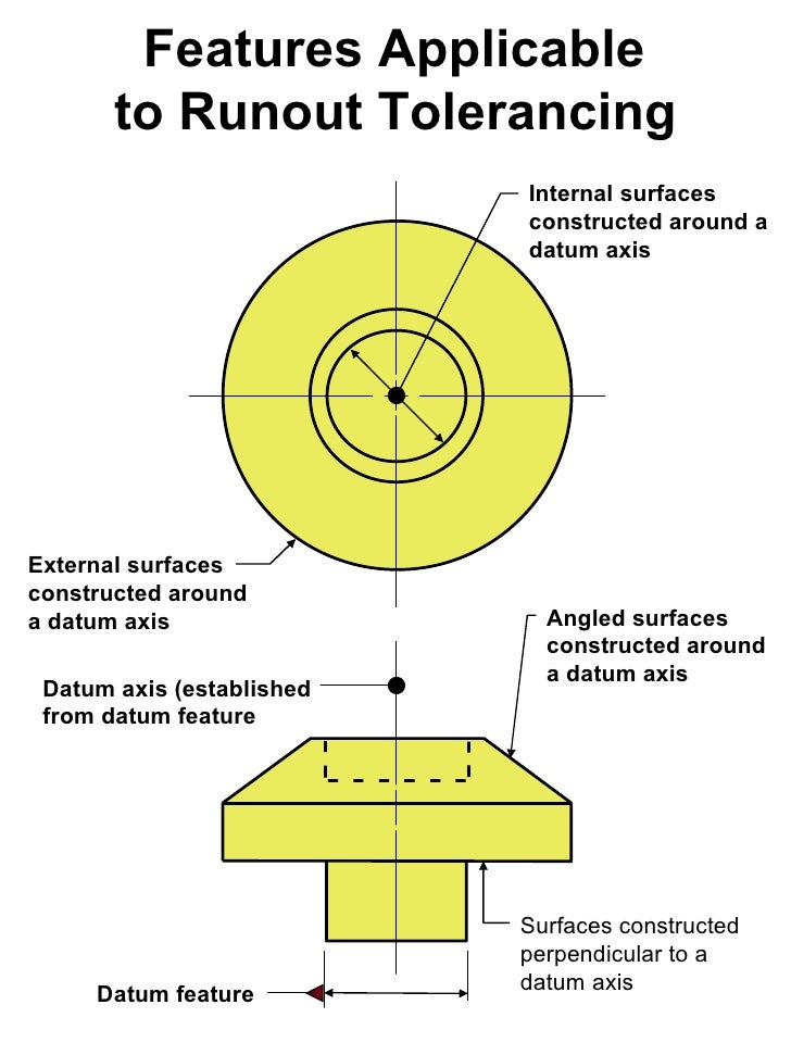 Gd&T Presentation1111