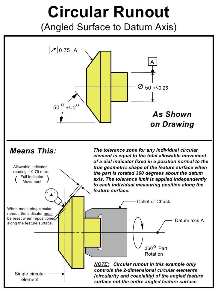 Gd&T Presentation1111