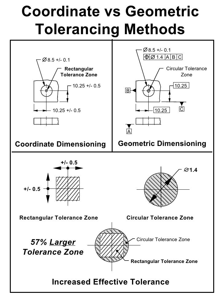 Gd&T Presentation1111