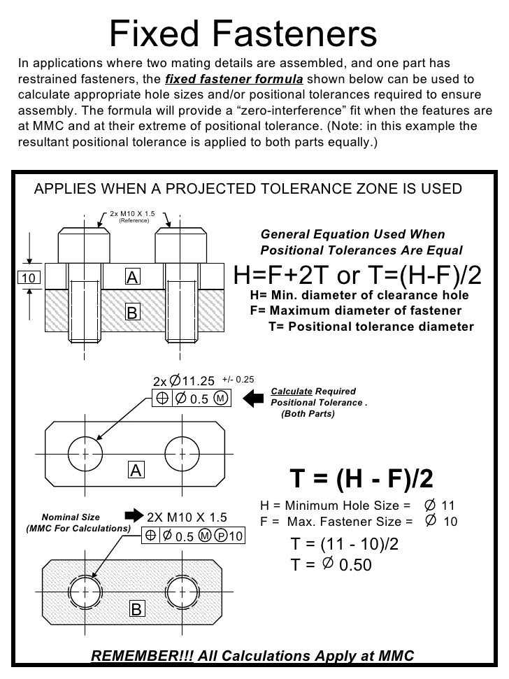 Gd&T Presentation1111