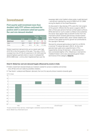 10Gold Demand Trends  |  First quarter 2016
• Indian investment slowed sharply as investors waited for prices to stabilise and strikes
shut off bar and coin sales by jewellery retailers.
• ‘Fear factor’ underpinned Western demand; the hunt for security drove investors towards gold.
India China US and Europe* Rest of world
*Europe comprises France, Germany, United Kingdom, Switzerland, Austria and Other Europe.
Source: Metals Focus; World Gold Council
-35
-30
-25
-20
-15
-10
-5
0
5
10
15
Chart 5: Global bar and coin demand hugely influenced by events in India
YoY% change
Investment
First quarter gold investment more than
doubled: hefty ETF inflows confirmed the
positive shift in sentiment noted last quarter.
Bar and coin demand steadied.
Global investment demand shot up to a seven-year high
of 617.6t in the first quarter of the year. This was a 122%
increase from the 277.9t of investment in Q1 2015 and the
second-highest quarterly total on record. It eclipsed Q2
2010’s 606t total – a time when heightened fear over the
Tonnes Q1’15 Q1’16
Year-on
-year
change
Quarter-on
-quarter
change
World total 252.2 253.9 	 	 1% 	 	-7%
India 40.9 28.0 	 	-31% 	 	-53%
China 59.1 61.9 	 	 5% 	 	23%
sovereign debt crisis fuelled a sharp spike in gold demand
– and almost matched the record of 626t from Q1 2009
during the depths of the Great Recession.
As discussed in Key themes, ETFs were the main engine
of this growth. Inflows into the sector surged to 363.7t
after a three-year period of almost uninterrupted outflows.
While demand on such a scale is unlikely to be sustained,
the sector does appear likely to benefit further from the
improved outlook towards gold among a broad investor
base. Negative interest rates, stock market volatility and
concerns over global economic growth all contributed to
the upsurge in demand.
Demand for physical gold products held firm at 253.9t,
a nominal 1% above last year’s 252.2t. At the more
granular level, gold coins outperformed (+17%) –
supported by strong US demand – while demand for
bars contracted slightly (-2%). Weakness in demand for
medals/imitation coins was unsurprising given India’s
dominance of this category (Chart 5).
 
