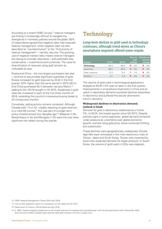 14Gold Demand Trends  |  First quarter 2016
13	 HSBC Reserve Management Trends 2016, April 2016.
14	 Lack of data availability means no comparison can be made with Q1 2015.
15	 Department of Finance, Official Reserves April 2016.
16	In 1980, Canada initiated a programme to sell its gold reserves“at a gradual and controlled pace,”with the last gold bullion sold in December 2003.
Since the end of 2003, Canada’s gold reserves have been entirely in the form of gold coins.
Technology
Long-term decline in gold used in technology
continues, although trend slows as China’s
smartphone segment offered some respite.
The volume of gold used in technological applications
dropped to 80.9t (-3% year-on-year) in the first quarter.
Improvements in smartphone shipments in China and an
uptick in decorative demand countered declines elsewhere
in electronics and buffered the secular downward
trend in dentistry.
Widespread declines in electronics demand;
outlook is bleak
Demand for gold in electronics weakened by a further
3%, to 63.9t, the lowest quarter since Q4 2013. Despite
positive signs in some segments, global demand remained
under pressure as uncertainty over global economic
growth, and the rising gold price, drove continued thrifting
and substitution.
These declines were geographically widespread. Double
digit falls were witnessed in the main electronics hubs of
Taiwan, Japan and South Korea. Taiwan was impacted by
lower-than-expected demand for Apple products. In South
Korea, the volume of gold used in LEDs was stagnant.
Tonnes Q1’15 Q1’16
Year-on
-year
change
Quarter-on
-quarter
change
Technology 83.3 80.9 	 	-3% 	 	-4%
Electronics 66.3 63.9 	 	-3% 	 	-4%
Other Industrial 12.3 12.4 	 	 1% 	 	-2%
Dentistry 4.7 4.5 	 	-4% 	 	-3%
According to a recent HSBC survey,13
reserve managers
are finding it increasingly difficult to navigate the
divergence in monetary policies around the globe. 80%
of respondents agreed that negative rates had impacted
reserve management, while negative rates we also
described as “counterintuitive” to the “first priority of
reserve management”– namely, security. The growing
use of negative interest rates means reserve managers
are having to consider alternative – and potentially less
conservative – investments and currencies. The case for
diversification of reserves using gold remains as
irrefutable as ever.
Russia and China – the two largest purchasers last year
– continue to accumulate significant quantities of gold.
Russia increased its gold reserves by 45.8t in the first
quarter, 52% higher than the same period in 2015 (30.1t).
And China purchased 35.1t between January-March,14
adding to the 103.9t bought in H2 2015. Kazakhstan’s gold
reserves increased in each of the first three months of
2016, extending the country’s impressive buying streak to
42 consecutive months.
Conversely, selling activity remains contained. Although
Canada sold 1.7t in Q1, notably reducing its gold reserves
to a mere 68 ounces,15
this was part of a longer term
policy initiated almost four decades ago.16
Malaysia (1.9t),
Mozambique (1.9t) and Mongolia (1.3t) were the only other
significant net sellers during the quarter.
 
