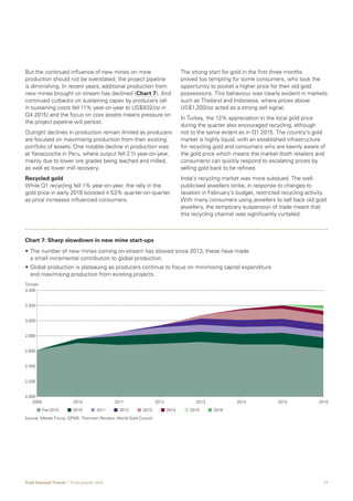 17Gold Demand Trends  |  First quarter 2016
But the continued influence of new mines on mine
production should not be overstated; the project pipeline
is diminishing. In recent years, additional production from
new mines brought on stream has declined (Chart 7). And
continued cutbacks on sustaining capex by producers (all-
in sustaining costs fell 11% year-on-year to US$832/oz in
Q4 2015) and the focus on core assets means pressure on
the project pipeline will persist.
Outright declines in production remain limited as producers
are focused on maximising production from their existing
portfolio of assets. One notable decline in production was
at Yanaccocha in Peru, where output fell 2.1t year-on-year,
mainly due to lower ore grades being leached and milled,
as well as lower mill recovery.
Recycled gold
While Q1 recycling fell 1% year-on-year, the rally in the
gold price in early 2016 boosted it 53% quarter-on-quarter,
as price increases influenced consumers.
The strong start for gold in the first three months
proved too tempting for some consumers, who took the
opportunity to pocket a higher price for their old gold
possessions. This behaviour was clearly evident in markets
such as Thailand and Indonesia, where prices above
US$1,200/oz acted as a strong sell signal.
In Turkey, the 13% appreciation in the local gold price
during the quarter also encouraged recycling, although
not to the same extent as in Q1 2015. The country’s gold
market is highly liquid, with an established infrastructure
for recycling gold and consumers who are keenly aware of
the gold price which means the market (both retailers and
consumers) can quickly respond to escalating prices by
selling gold back to be refined.
India’s recycling market was more subdued. The well-
publicised jewellers strike, in response to changes to
taxation in February’s budget, restricted recycling activity.
With many consumers using jewellers to sell back old gold
jewellery, the temporary suspension of trade meant that
this recycling channel was significantly curtailed.
• The number of new mines coming on-stream has slowed since 2013; these have made
a small incremental contribution to global production.
• Global production is plateauing as producers continue to focus on minimising capital expenditure
and maximising production from existing projects.
2009 2010 2011 2012 2013 2014 2015 2016
Pre-2010 2010 2011 2012 2013 2014 2015 2016
Source: Metals Focus; GFMS, Thomson Reuters; World Gold Council
2,000
2,200
2,400
2,600
2,800
3,000
3,200
3,400
Chart 7: Sharp slowdown in new mine start-ups
Tonnes
 