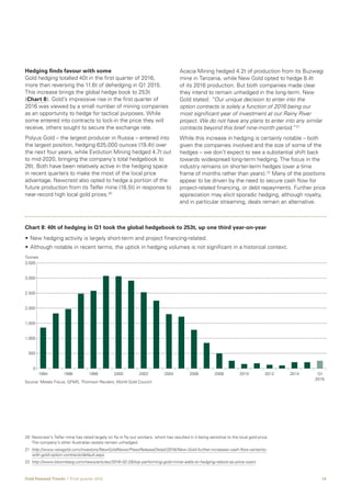 18Gold Demand Trends  |  First quarter 2016
Hedging finds favour with some
Gold hedging totalled 40t in the first quarter of 2016,
more than reversing the 11.6t of dehedging in Q1 2015.
This increase brings the global hedge book to 253t
(Chart 8). Gold’s impressive rise in the first quarter of
2016 was viewed by a small number of mining companies
as an opportunity to hedge for tactical purposes. While
some entered into contracts to lock-in the price they will
receive, others sought to secure the exchange rate.
Polyus Gold – the largest producer in Russia – entered into
the largest position, hedging 625,000 ounces (19.4t) over
the next four years, while Evolution Mining hedged 4.7t out
to mid-2020, bringing the company’s total hedgebook to
26t. Both have been relatively active in the hedging space
in recent quarters to make the most of the local price
advantage. Newcrest also opted to hedge a portion of the
future production from its Telfer mine (16.5t) in response to
near-record high local gold prices.20
Acacia Mining hedged 4.2t of production from its Buzwagi
mine in Tanzania, while New Gold opted to hedge 8.4t
of its 2016 production. But both companies made clear
they intend to remain unhedged in the long-term. New
Gold stated: “Our unique decision to enter into the
option contracts is solely a function of 2016 being our
most significant year of investment at our Rainy River
project. We do not have any plans to enter into any similar
contracts beyond this brief nine-month period.”21
While this increase in hedging is certainly notable – both
given the companies involved and the size of some of the
hedges – we don’t expect to see a substantial shift back
towards widespread long-term hedging. The focus in the
industry remains on shorter-term hedges (over a time
frame of months rather than years).22
Many of the positions
appear to be driven by the need to secure cash flow for
project-related financing, or debt repayments. Further price
appreciation may elicit sporadic hedging, although royalty,
and in particular streaming, deals remain an alternative.
20	Newcrest’s Telfer mine has relied largely on fly-in fly-out workers, which has resulted in it being sensitive to the local gold price.
The company’s other Australian assets remain unhedged.
21	 http://www.newgold.com/investors/NewGoldNews/PressReleaseDetail/2016/New-Gold-further-increases-cash-flow-certainty-
with-gold-option-contracts/default.aspx
22	 http://www.bloomberg.com/news/articles/2016-02-29/top-performing-gold-miner-adds-to-hedging-reboot-as-price-soars
• New hedging activity is largely short-term and project financing-related.
• Although notable in recent terms, the uptick in hedging volumes is not significant in a historical context.
1994 1996 1998 2000 2002 2004 2006 2008 2010 2012 2014 Q1
2016
Source: Metals Focus; GFMS, Thomson Reuters; World Gold Council
0
500
1,000
1,500
2,000
2,500
3,000
3,500
Chart 8: 40t of hedging in Q1 took the global hedgebook to 253t, up one third year-on-year
Tonnes
 
