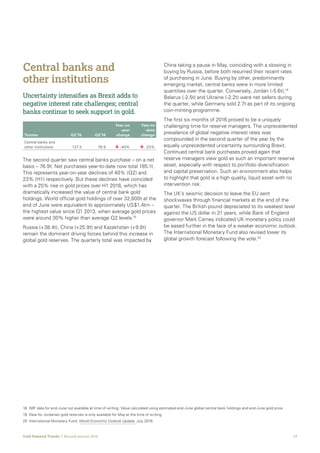 17Gold Demand Trends  |  Second quarter 2016
18	 IMF data for end-June not available at time of writing. Value calculated using estimated end-June global central bank holdings and end-June gold price.
19	 Data for Jordanian gold reserves is only available for May at the time of writing.
20	 International Monetary Fund, World Economic Outlook Update, July 2016.
Central banks and
other institutions
Uncertainty intensifies as Brexit adds to
negative interest rate challenges; central
banks continue to seek support in gold.
The second quarter saw central banks purchase – on a net
basis – 76.9t. Net purchases year-to-date now total 185.1t.
This represents year-on-year declines of 40% (Q2) and
23% (H1) respectively. But these declines have coincided
with a 25% rise in gold prices over H1 2016, which has
dramatically increased the value of central bank gold
holdings. World official gold holdings of over 32,800t at the
end of June were equivalent to approximately US$1.4trn –
the highest value since Q1 2013, when average gold prices
were around 30% higher than average Q2 levels.18
Russia (+38.4t), China (+25.9t) and Kazakhstan (+9.8t)
remain the dominant driving forces behind this increase in
global gold reserves. The quarterly total was impacted by
China taking a pause in May, coinciding with a slowing in
buying by Russia, before both resumed their recent rates
of purchasing in June. Buying by other, predominantly
emerging market, central banks were in more limited
quantities over the quarter. Conversely, Jordan (-5.6t),19
Belarus (-2.5t) and Ukraine (-2.2t) were net sellers during
the quarter, while Germany sold 2.7t as part of its ongoing
coin-minting programme.
The first six months of 2016 proved to be a uniquely
challenging time for reserve managers. The unprecedented
prevalence of global negative interest rates was
compounded in the second quarter of the year by the
equally unprecedented uncertainty surrounding Brexit.
Continued central bank purchases proved again that
reserve managers view gold as such an important reserve
asset, especially with respect to portfolio diversification
and capital preservation. Such an environment also helps
to highlight that gold is a high quality, liquid asset with no
intervention risk.
The UK’s seismic decision to leave the EU sent
shockwaves through financial markets at the end of the
quarter. The British pound depreciated to its weakest level
against the US dollar in 31 years, while Bank of England
governor Mark Carney indicated UK monetary policy could
be eased further in the face of a weaker economic outlook.
The International Monetary Fund also revised lower its
global growth forecast following the vote.20
Tonnes Q2’15 Q2’16
Year-on
-year
change
Year-to
-date
change
Central banks and
other institutions 127.3 76.9 	 	-40% 	 	-23%
 
