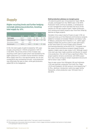 20Gold Demand Trends  |  Second quarter 2016
Supply
Higher recycling levels and further hedging
outweigh plateauing production, boosting
total supply by 10%.
In Q2, the total supply of gold increased by 10% year-
on-year, amounting to 1,144.6t compared to 1,041.7t
in Q2 2015. The primary driver of this increase was
recycling (+23% year-on-year) which was boosted by the
higher gold price in a number of price-sensitive markets.
Mine supply rose 5% in the second quarter, but its two
components saw contrasting fortunes: mine production
was effectively flat year-on-year, while gold producers
added 30t to the hedgebook.
24	 El Limon-Guajes is estimated to add a further 11t per year to overall mine production.
25	Mine sequencing is the process where ore and waste is mined in stages according to predetermined sections or blocks based
on the geological model and mine plan.
Gold production plateaus as margins grow
The second quarter saw mine production reach 786.9t,
virtually unchanged from the 789.6t seen in Q2 2015.
Production levels continue to plateau, a consequence
of cost management which has been the focus of the
industry for the last couple of years. Higher production
from existing and newer projects was more than offset by
declines at larger projects.
Canadian mine output rose by 3t year-on-year in Q2, as
continued ramp-up of the Eléanore and Cochenour projects
added to increases at Canadian Malartic and Detour Lake.
In Mexico, production from Fresnillo (+1.1t, +20%) again
helped increase the country’s year-on-year gold output,
as did Torex Gold’s El Limon-Guajes which entered
commercial production at the end of Q1.24
Increases from
the newer Aurora and Karouni projects helped Guyana
register a higher year-on-year output (+2t). Although recent
mine start-ups have made a positive contribution to overall
mine production, this will not have a significant effect. The
project pipeline remains constrained, with 2016 output
from new mines coming on stream expected to be around
half of what it was in 2015.
Year-on-year output from Mongolia (-6t) and Indonesia
(-12t) saw declines; production from both Oyu Tolgoi
(-5.2t) and Grasberg (-4t) fell owing to mine sequencing.25
In Peru, declines in production were once again led by
Yanacocha, where production was 1.6t lower than in
Q2 2015.
Tonnes Q2’15 Q2’16
Year-on
-year
change
Year-to
-date
change
Total supply 1,041.7 1,144.6 	 	10% 	 	 8%
Mine production 789.6 786.9 	 	 0% 	 	 1%
Net producer hedging -15.2 30.0 	 -	 - 	 -	 -
Recycled gold 267.4 327.7 	 	23% 	 	10%
 
