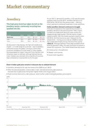 08Gold Demand Trends  |  Second quarter 2016
Market commentary
Jewellery
The high price level has taken its toll on the
jewellery sector; conversely recycling has
sparked into life.
As discussed in Key themes, the high and volatile price
of gold – in a wide range of currencies – has hit jewellery
consumers across the globe. Coming at a time when
consumer confidence is at low levels in many markets
has exacerbated its impact. India and China had the most
influential impact on demand, although demand across
many markets was subdued. Only a handful of countries
have witnessed an improvement so far this year.
Tonnes Q2’15 Q2’16
Year-on
-year
change
Year-to
-date
change
World total 513.7 444.1 	 	-14% 	 	-17%
India 122.1 97.9 	 	-20% 	 	-32%
China 169.0 143.5 	 	-15% 	 	-16%
At just 444.1t, demand for jewellery in Q2 was the lowest
quarterly total since Q2 2010. Jewellery demand in H1
2016 fell by 185.5t from the previous year – 149.4t of
which was due to combined weakness in India and China.
Indian jewellery demand continues to struggle
India did not experience the expected bounce back in
jewellery demand in the second quarter. Paltry import
numbers and steep local discounts were omens of a
disappointingly weak quarter. Official imports of gold
halved to below 100t (the lowest quarterly imports since
Q4 2013). And the local price was in discount for the
whole of Q2 – moving out as wide as US$46/oz below
the London benchmark price by the end of the quarter
(Chart 4). Although Akshaya Tritiya sales provided a brief
boost to demand in May, this was insufficient to prevent a
severe Q2 contraction. The market faced three key issues:
•	A sharp jump in the gold price
•	Weaker rural incomes
•	Government regulation
• Jewellery demand for H1 was the lowest since 2009 at just 186.3t.
• After the national jewellers’ strike ended in April, demand remained under pressure,
not least due to gold prices hitting their highest levels since August 2013.
• Rural incomes have come under pressure, which further undermined gold jewellery consumption.
September 2015 December 2015 March 2016 June 2016June 2015
-50
-40
-30
-20
-10
0
10
20
Chart 4: Indian gold price remains in discount due to subdued demand
US$/oz
Source: GFMS, Thomson Reuters; Multi Commodity Exchange of India; World Gold Council
 