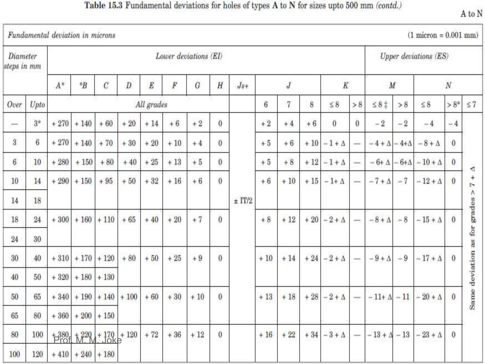 Dimensional Tolerance Chart.pdf Geometric Dimensioning & Tolerance .pptx