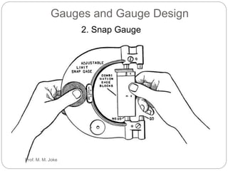 Gauges and Gauge Design
2. Snap Gauge
Prof. M. M. Joke
 