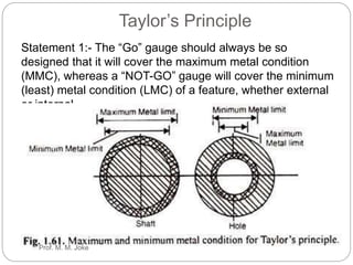 Taylor’s Principle
Statement 1:- The “Go” gauge should always be so
designed that it will cover the maximum metal condition
(MMC), whereas a “NOT-GO” gauge will cover the minimum
(least) metal condition (LMC) of a feature, whether external
or internal.
Prof. M. M. Joke
 