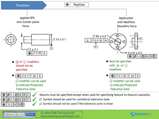 GD&T Tolerances Application Guide | PDF