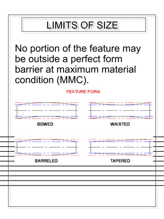 No portion of the feature may
be outside a perfect form
barrier at maximum material
condition (MMC).
LIMITS OF SIZELIMITS OF SIZE
 