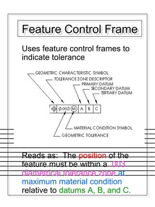 Feature Control FrameFeature Control Frame
Uses feature control frames to
indicate tolerance
Reads as: The position of the
feature must be within a .003
diametrical tolerance zone at
maximum material condition
relative to datums A, B, and C.
 