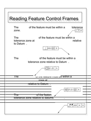 The of the feature must be within a tolerance
zone.
The of the feature must be within a
tolerance zone at relative
to Datum .
The of the feature must be within a
tolerance zone relative to Datum .
The of the feature must be within a
zone at
relative to Datum .
The of the feature must be within a
tolerance zone relative to datums .
Reading Feature Control FramesReading Feature Control Frames
 