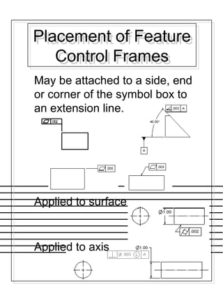 Placement of Feature
Control Frames
Placement of Feature
Control Frames
May be attached to a side, end
or corner of the symbol box to
an extension line.
Applied to surface.
Applied to axis
 