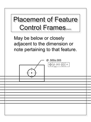 Placement of Feature
Control FramesCont’d.
Placement of Feature
Control FramesCont’d.
May be below or closely
adjacent to the dimension or
note pertaining to that feature.
Ø .500±.005
 