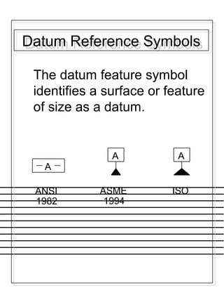 Datum Reference SymbolsDatum Reference Symbols
The datum feature symbol
identifies a surface or feature
of size as a datum.
A
ISO
A
ANSI
1982
ASME
A
1994
 