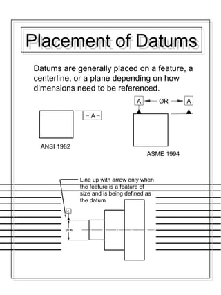 Placement of DatumsPlacement of Datums
Datums are generally placed on a feature, a
centerline, or a plane depending on how
dimensions need to be referenced.
A AOR
ASME 1994
A
ANSI 1982
Line up with arrow only when
the feature is a feature of
size and is being defined as
the datum
 