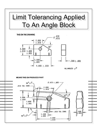 Limit Tolerancing Applied
To An Angle Block
Limit Tolerancing Applied
To An Angle Block
 