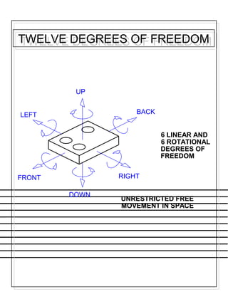 6 ROTATIONAL
6 LINEAR AND
FREEDOM
DEGREES OF
UP
DOWN
RIGHT
LEFT BACK
FRONT
UNRESTRICTED FREE
MOVEMENT IN SPACE
TWELVE DEGREES OF FREEDOMTWELVE DEGREES OF FREEDOM
 