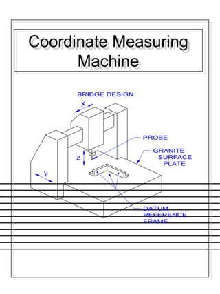 Z
DATUM
REFERENCE
FRAME
SURFACE
PLATE
GRANITE
PROBE
COORDINATE MEASURING MACHINE
BRIDGE DESIGN
Coordinate Measuring
Machine
Coordinate Measuring
Machine
 