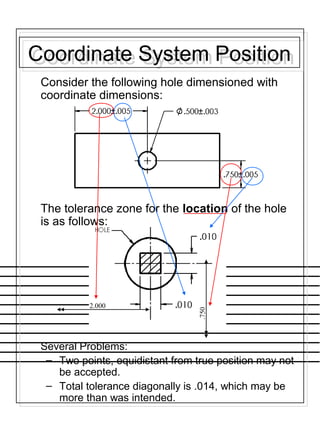 Coordinate System PositionCoordinate System Position
Consider the following hole dimensioned with
coordinate dimensions:
The tolerance zone for the location of the hole
is as follows:
Several Problems:
– Two points, equidistant from true position may not
be accepted.
– Total tolerance diagonally is .014, which may be
more than was intended.
2.000
.750
 