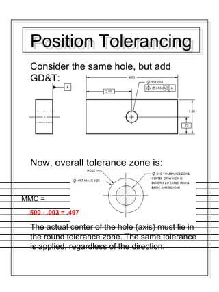 Position TolerancingPosition Tolerancing
Consider the same hole, but add
GD&T:
Now, overall tolerance zone is:
The actual center of the hole (axis) must lie in
the round tolerance zone. The same tolerance
is applied, regardless of the direction.
MMC =
.500 - .003 = .497
 
