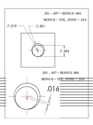 .501 - .497 = BONUS .004
BONUS + TOL. ZONE = .014
.503 - .497 = BONUS .006
BONUS + TOL. ZONE = .016
 