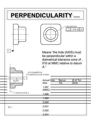 PERPENDICULARITY Cont’d.
PERPENDICULARITY Cont’d.
Means “the hole (AXIS) must
be perpendicular within a
diametrical tolerance zone of .
010 at MMC relative to datum
A.”
Actual Hole
Size
Bonus
Tol.
Ø of Tol.
Zone
1.997
(MMC)
1.998
1.999
2.000
2.001
2.002
2.003
Vc =
 