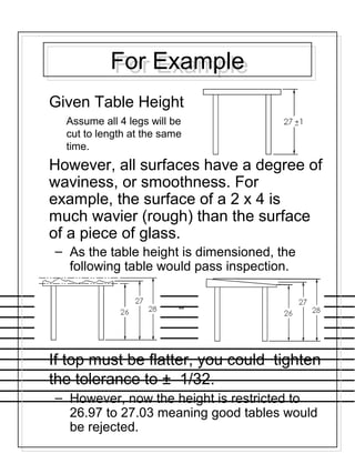 For ExampleFor Example
Given Table Height
However, all surfaces have a degree of
waviness, or smoothness. For
example, the surface of a 2 x 4 is
much wavier (rough) than the surface
of a piece of glass.
– As the table height is dimensioned, the
following table would pass inspection.
If top must be flatter, you could tighten
the tolerance to ± 1/32.
– However, now the height is restricted to
26.97 to 27.03 meaning good tables would
be rejected.
Assume all 4 legs will be
cut to length at the same
time.
or
 