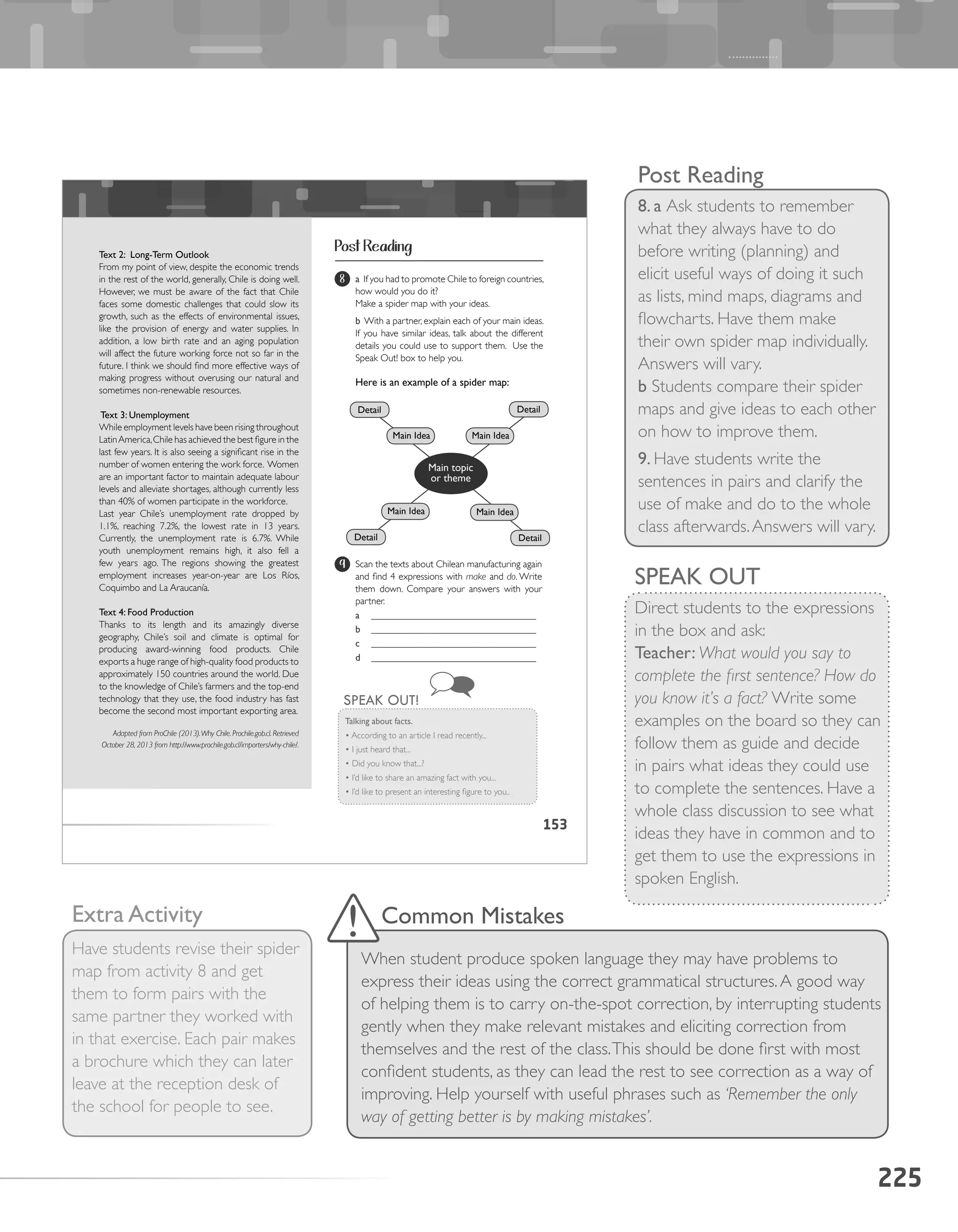 225
SPEAK OUT
Direct students to the expressions
in the box and ask:
Teacher: What would you say to
complete the first sentence? How do
you know it’s a fact? Write some
examples on the board so they can
follow them as guide and decide
in pairs what ideas they could use
to complete the sentences. Have a
whole class discussion to see what
ideas they have in common and to
get them to use the expressions in
spoken English.
Post Reading
8. a Ask students to remember
what they always have to do
before writing (planning) and
elicit useful ways of doing it such
as lists, mind maps, diagrams and
flowcharts. Have them make
their own spider map individually.
Answers will vary.
b Students compare their spider
maps and give ideas to each other
on how to improve them.
9. Have students write the
sentences in pairs and clarify the
use of make and do to the whole
class afterwards.Answers will vary.
Common Mistakes
When student produce spoken language they may have problems to
express their ideas using the correct grammatical structures.A good way
of helping them is to carry on-the-spot correction, by interrupting students
gently when they make relevant mistakes and eliciting correction from
themselves and the rest of the class.This should be done first with most
confident students, as they can lead the rest to see correction as a way of
improving. Help yourself with useful phrases such as ‘Remember the only
way of getting better is by making mistakes’.
Extra Activity
Have students revise their spider
map from activity 8 and get
them to form pairs with the
same partner they worked with
in that exercise. Each pair makes
a brochure which they can later
leave at the reception desk of
the school for people to see.
153
Scan the texts about Chilean manufacturing again
and find 4 expressions with make and do. Write
them down. Compare your answers with your
partner.
a	 __________________________________
b	 __________________________________
c	 __________________________________
d	 __________________________________
9
Text	2:		Long-Term	Outlook	
From my point of view, despite the economic trends
in the rest of the world, generally, Chile is doing well.
However, we must be aware of the fact that Chile
faces some domestic challenges that could slow its
growth, such as the effects of environmental issues,
like the provision of energy and water supplies. In
addition, a low birth rate and an aging population
will affect the future working force not so far in the
future. I think we should find more effective ways of
making progress without overusing our natural and
sometimes non-renewable resources.
	Text	3:	Unemployment	
While employment levels have been rising throughout
LatinAmerica,Chile has achieved the best figure in the
last few years. It is also seeing a significant rise in the
number of women entering the work force. Women
are an important factor to maintain adequate labour
levels and alleviate shortages, although currently less
than 40% of women participate in the workforce.
Last year Chile’s unemployment rate dropped by
1.1%, reaching 7.2%, the lowest rate in 13 years.
Currently, the unemployment rate is 6.7%. While
youth unemployment remains high, it also fell a
few years ago. The regions showing the greatest
employment increases year-on-year are Los Ríos,
Coquimbo and La Araucanía.
Text	4:	Food	Production
Thanks to its length and its amazingly diverse
geography, Chile’s soil and climate is optimal for
producing award-winning food products. Chile
exports a huge range of high-quality food products to
approximately 150 countries around the world. Due
to the knowledge of Chile’s farmers and the top-end
technology that they use, the food industry has fast
become the second most important exporting area.
Adapted from ProChile (2013).Why Chile. Prochile.gob.cl. Retrieved
October 28, 2013 from http://www.prochile.gob.cl/importers/why-chile/.
8 a If you had to promote Chile to foreign countries,
how would you do it?
Make a spider map with your ideas.
b With a partner, explain each of your main ideas.
If you have similar ideas, talk about the different
details you could use to support them. Use the
Speak Out! box to help you.
Here	is	an	example	of	a	spider	map:
Detail
Detail
Detail
Detail
Main	Idea
Main	Idea
Main	Idea
Main	Idea
Main	topic	
or	theme
Talking	about	facts.
• According to an article I read recently...
• I just heard that...
• Did you know that...?
• I’d like to share an amazing fact with you...
• I’d like to present an interesting figure to you..
SPEAK OUT!
Post Reading
 