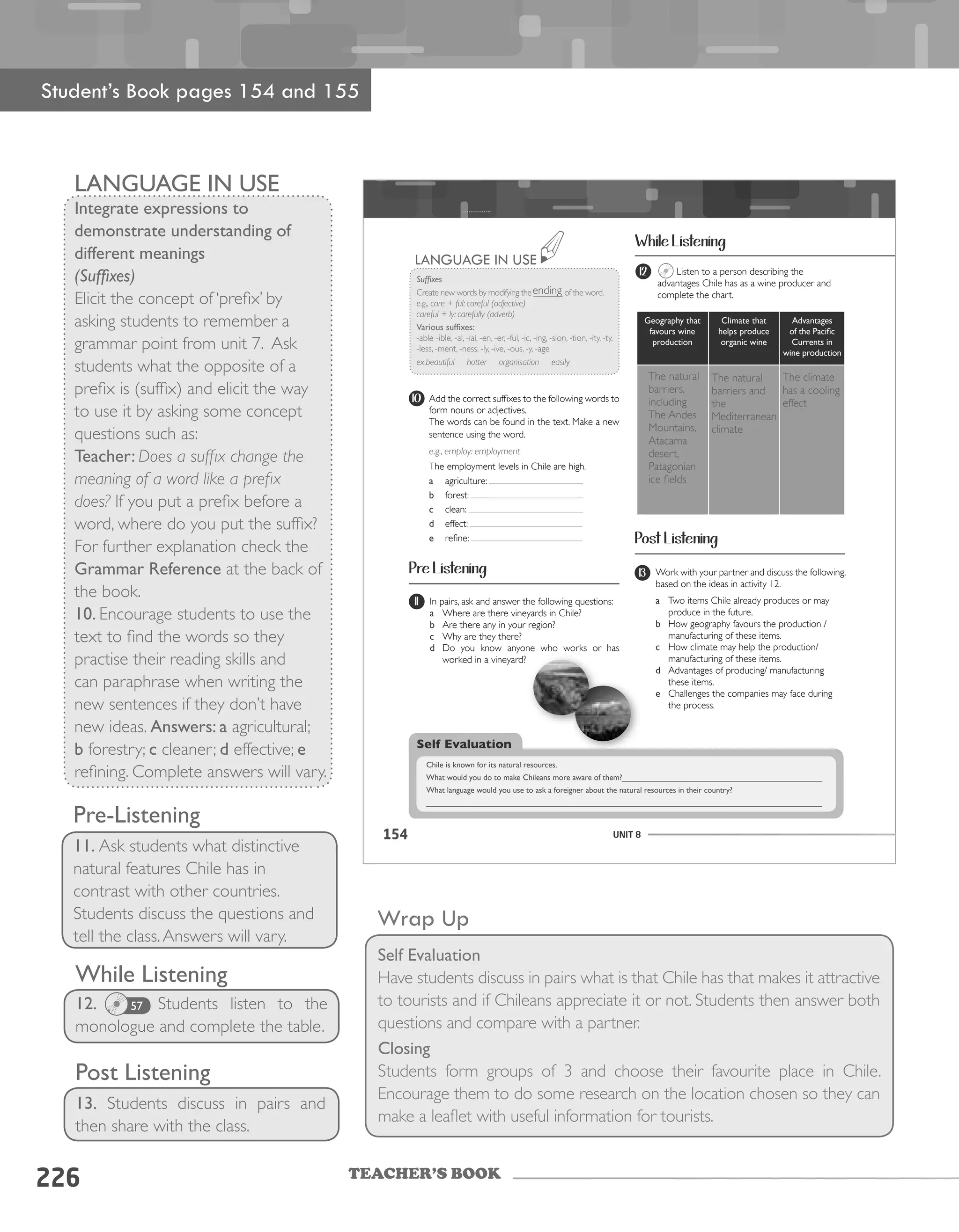TEACHER’S BOOK
226
Wrap Up
Self Evaluation
Have students discuss in pairs what is that Chile has that makes it attractive
to tourists and if Chileans appreciate it or not. Students then answer both
questions and compare with a partner.
Closing
Students form groups of 3 and choose their favourite place in Chile.
Encourage them to do some research on the location chosen so they can
make a leaflet with useful information for tourists.
Student’s Book pages 154 and 155
LANGUAGE IN USE
Integrate expressions to
demonstrate understanding of
different meanings
(Suffixes)
Elicit the concept of ‘prefix’ by
asking students to remember a
grammar point from unit 7. Ask
students what the opposite of a
prefix is (suffix) and elicit the way
to use it by asking some concept
questions such as:
Teacher: Does a suffix change the
meaning of a word like a prefix
does? If you put a prefix before a
word, where do you put the suffix?
For further explanation check the
Grammar Reference at the back of
the book.
10. Encourage students to use the
text to find the words so they
practise their reading skills and
can paraphrase when writing the
new sentences if they don’t have
new ideas. Answers: a agricultural;
b forestry; c cleaner; d effective; e
refining. Complete answers will vary.
Pre-Listening
11. Ask students what distinctive
natural features Chile has in
contrast with other countries.
Students discuss the questions and
tell the class.Answers will vary.
While Listening
12. Students listen to the
monologue and complete the table.
57
Post Listening
13. Students discuss in pairs and
then share with the class.
UNIT 8154
Suffixes
Create new words by modifying the _______ of the word.
e.g., care + ful: careful (adjective)
careful + ly: carefully (adverb)
Various	suffixes:	
-able -ible, -al, -ial, -en, -er, -ful, -ic, -ing, -sion, -tion, -ity, -ty,
-less, -ment, -ness, -ly, -ive, -ous, -y, -age
ex.beautiful hotter organisation easily
LANGUAGE IN USE
10
11
Add the correct suffixes to the following words to
form nouns or adjectives.
The words can be found in the text. Make a new
sentence using the word.
e.g., employ: employment
The employment levels in Chile are high.
a	 agriculture:
b	 forest:
c	 clean:
d	 effect:
e	 refine:
In pairs, ask and answer the following questions:
a	 Where are there vineyards in Chile?
b	 Are there any in your region?
c	 Why are they there?
d	 Do you know anyone who works or has
worked in a vineyard?
While Listening
12 Listen to a person describing the
advantages Chile has as a wine producer and
complete the chart.
Post Listening
Pre Listening 13 Work with your partner and discuss the following,
based on the ideas in activity 12.
a	 Two items Chile already produces or may
produce in the future.
b	 How geography favours the production /
manufacturing of these items.
c	 How climate may help the production/
manufacturing of these items.
d	 Advantages of producing/ manufacturing
these items.
e	 Challenges the companies may face during
the process.
Self Evaluation
Geography	that	
favours	wine	
production
Climate	that	
helps	produce	
organic	wine
Advantages	
of	the	Pacific	
Currents	in	
wine	production
Chile	is	known	for	its	natural	resources.
What	would	you	do	to	make	Chileans	more	aware	of	them?_____________________________________________
What	language	would	you	use	to	ask	a	foreigner	about	the	natural	resources	in	their	country?		
_________________________________________________________________________________________	
The natural
barriers,
including
The Andes
Mountains,
Atacama
desert,
Patagonian
ice fields
The natural
barriers and
the
Mediterranean
climate
The climate
has a cooling
effect
ending
 