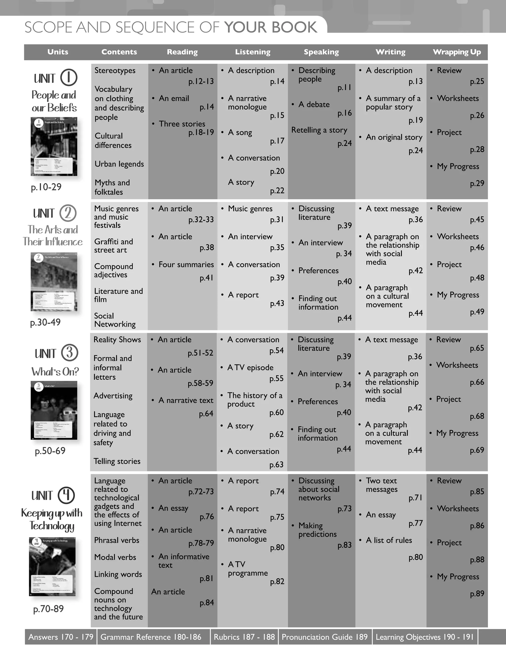 SCOPE AND SEQUENCE OF YOUR BOOK
Answers 170 - 179 Grammar Reference 180-186 Rubrics 187 - 188 Pronunciation Guide 189 Learning Objectives 190 - 191
Units Contents Reading Listening Speaking Writing Wrapping Up
Stereotypes
Vocabulary
on clothing
and describing
people
Cultural
differences
Urban legends
Myths and
folktales
•	 An article
p.12-13
•	 An email
p.14
•	 Three stories
p.18-19
•	 A description
p.14
•	 A narrative
monologue
p.15
•	 A song
p.17
•	 A conversation
p.20
A story
p.22
•	 Describing
people
p.11
•	 A debate
p.16
Retelling a story
p.24
•	 A description
p.13
•	 A summary of a
popular story
p.19
•	 An original story
p.24
•	 Review
p.25
•	 Worksheets
p.26
•	 Project
p.28
•	 My Progress
p.29
Music genres
and music
festivals
Graffiti and
street art
Compound
adjectives
Literature and
film
Social
Networking
•	 An article
p.32-33
•	 An article
p.38
•	 Four summaries
p.41
•	 Music genres
p.31
•	 An interview
p.35
•	 A conversation
p.39
•	 A report
p.43
•	 Discussing
literature
p.39
•	 An interview
p. 34
•	 Preferences
p.40
•	 Finding out
information
p.44
•	 A text message
p.36
•	 A paragraph on
the relationship
with social
media
p.42
•	 A paragraph
on a cultural
movement
p.44
•	 Review
p.45
•	 Worksheets
p.46
•	 Project
p.48
•	 My Progress
p.49
Reality Shows
Formal and
informal
letters
Advertising
Language
related to
driving and
safety
Telling stories
•	 An article
p.51-52
•	 An article
p.58-59
•	 A narrative text
p.64
•	 A conversation
p.54
•	 A TV episode
p.55
•	 The history of a
product
p.60
•	 A story
p.62
•	 A conversation
p.63
•	 Discussing
literature
p.39
•	 An interview
p. 34
•	 Preferences
p.40
•	 Finding out
information
p.44
•	 A text message
p.36
•	 A paragraph on
the relationship
with social
media
p.42
•	 A paragraph
on a cultural
movement
p.44
•	 Review
p.65
•	 Worksheets
p.66
•	 Project
p.68
•	 My Progress
p.69
Language
related to
technological
gadgets and
the effects of
using Internet
Phrasal verbs
Modal verbs
Linking words
Compound
nouns on
technology
and the future
•	 An article
p.72-73
•	 An essay
p.76
•	 An article
p.78-79
•	 An informative
text
p.81
An article
p.84
•	 A report
p.74
•	 A report
p.75
•	 A narrative
monologue
p.80
•	 A TV
programme
p.82
•	 Discussing
about social
networks
p.73
•	 Making
predictions
p.83
•	 Two text
messages
p.71
•	 An essay
p.77
•	 A list of rules
p.80
•	 Review
p.85
•	 Worksheets
p.86
•	 Project
p.88
•	 My Progress
p.89
Keeping up with
Technology
UNIT 4
UNIT 470
4
unit
Keeping up with Technology
Reading and Understanding
•	articles
•	informative	article
•	online	security	tips
Listening and Understanding
•	a	news	report
•	advice	and	tips
Speaking
•	discuss	future	possibilities	
•	compare	uses	of	new	technology
•	pronounce	words	with	silent	letters
Writing
•	text	messages
•	an	opinion	essay
Living in Harmony
Discussing	our	responsibility	in	the	use	of	technology	and	reflecting	on	our	personal	role	in	a	
changing	society.
People and
our Beliefs
UNIT 1
10 UNIT 1
People and Our Beliefs1
unit
Reading and Understanding
• a story
• articles
• legends
Listening and Understanding
• a monologue
• a song
• a myth
Speaking
• describe people
• retell a story
• have a debate
Writing
• describe a creature
• summaries
• a story
Living in Harmony
Respecting and valuing the ideas and cultures of all people equally.
10
p.10-29
The Arts and
Their Influence
UNIT 2
UNIT 230
2
unit
The Arts and Their Influence
Reading and Understanding
• a newspaper article
• book summaries
• magazine articles
• book extract
Listening and Understanding
• an interview
• reports
• a conversation
Speaking
• discuss different types of literature
• an interview
• talk about preferences
• find out information
Writing
• a text message
• write about social networking influences in
the arts and culture
Living in Harmony
Valuing and discussing the diversity of cultural expressions and the value of local artists.
p.30-49
What’s On?
UNIT 3
UNIT 350
3
unit
What’s On?
Reading and Understanding
• summaries
• a magazine article
• stories
• an advertisement
Listening and Understanding
• conversations
• stories
• a report
Speaking
• give your opinion and encourage others
• retell a story
• summarize information
Writing
• describe a product
• a story
• a formal letter
Living in Harmony
Learning to reflect on what we see and read before we decide it is true or false.
50
p.50-69
p.70-89
 