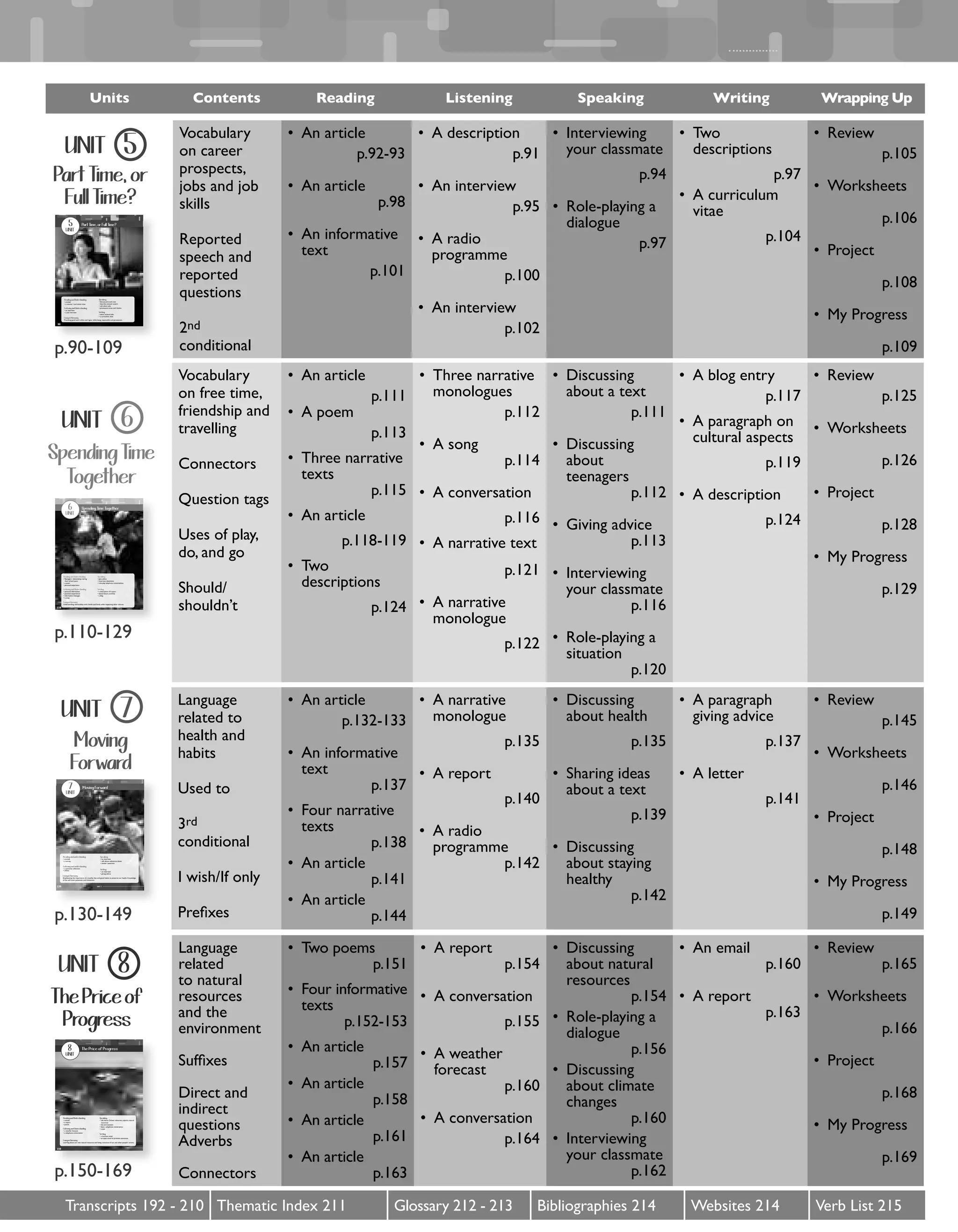 Transcripts 192 - 210 Thematic Index 211 Glossary 212 - 213 Bibliographies 214 Websites 214 Verb List 215
Units Contents Reading Listening Speaking Writing Wrapping Up
Vocabulary
on career
prospects,
jobs and job
skills
Reported
speech and
reported
questions
2nd
conditional
•	 An article
p.92-93
•	 An article
p.98
•	 An informative
text
p.101
•	 A description
p.91
•	 An interview
p.95
•	 A radio
programme
p.100
•	 An interview
p.102
•	 Interviewing
your classmate
p.94
•	 Role-playing a
dialogue
p.97
•	 Two
descriptions
p.97
•	 A curriculum
vitae
p.104
•	 Review
p.105
•	 Worksheets
p.106
•	 Project
p.108
•	 My Progress
p.109
Vocabulary
on free time,
friendship and
travelling
Connectors
Question tags
Uses of play,
do, and go
Should/
shouldn’t
•	 An article
p.111
•	 A poem
p.113
•	 Three narrative
texts
p.115
•	 An article
p.118-119
•	 Two
descriptions
p.124
•	 Three narrative
monologues
p.112
•	 A song
p.114
•	 A conversation
p.116
•	 A narrative text
p.121
•	 A narrative
monologue
p.122
•	 Discussing
about a text
p.111
•	 Discussing
about
teenagers
p.112
•	 Giving advice
p.113
•	 Interviewing
your classmate
p.116
•	 Role-playing a
situation
p.120
•	 A blog entry
p.117
•	 A paragraph on
cultural aspects
p.119
•	 A description
p.124
•	 Review
p.125
•	 Worksheets
p.126
•	 Project
p.128
•	 My Progress
p.129
Language
related to
health and
habits
Used to
3rd
conditional
I wish/If only
Prefixes
•	 An article
p.132-133
•	 An informative
text
p.137
•	 Four narrative
texts
p.138
•	 An article
p.141
•	 An article
p.144
•	 A narrative
monologue
p.135
•	 A report
p.140
•	 A radio
programme
p.142
•	 Discussing
about health
p.135
•	 Sharing ideas
about a text
p.139
•	 Discussing
about staying
healthy
p.142
•	 A paragraph
giving advice
p.137
•	 A letter
p.141
•	 Review
p.145
•	 Worksheets
p.146
•	 Project
p.148
•	 My Progress
p.149
Language
related
to natural
resources
and the
environment
Suffixes
Direct and
indirect
questions
Adverbs
Connectors
•	 Two poems
p.151
•	 Four informative
texts
p.152-153
•	 An article
p.157
•	 An article
p.158
•	 An article
p.161
•	 An article
p.163
•	 A report
p.154
•	 A conversation
p.155
•	 A weather
forecast
p.160
•	 A conversation
p.164
•	 Discussing
about natural
resources
p.154
•	 Role-playing a
dialogue
p.156
•	 Discussing
about climate
changes
p.160
•	 Interviewing
your classmate
p.162
•	 An email
p.160
•	 A report
p.163
•	 Review
p.165
•	 Worksheets
p.166
•	 Project
p.168
•	 My Progress
p.169
Part Time, or
Full Time?
UNIT 5
Part Time, or Full Time?5
unit
Reading and Understanding
• articles
• a resume / curriculum vitae
Listening and Understanding
• an interview
• a job interview
Speaking
• discuss pros and cons
• describe unusual careers
• talk about jobs
• pronounce stress and rhythm
Writing
• about unusual jobs
• a curriculum vitae
Living in Harmony
Practising good work ethics and rigour while being responsible and perseverant.
90
p.90-109
Spending Time
Together
UNIT 6
UNIT 6110
6
unit
Spending Time Together
Reading and Understanding
• Teenagers’ relationships during
their school years.
• a poem
• personal experience
Listening and Understanding
• personal information
• personal experiences
• informative messages
• a song
Speaking
• give advice
• interview classmates
• role-play telephone conversations
Writing
• a description of a sport
• about leisure activities
• a blog
Living in Harmony
Understanding relationships with friends and family while respecting other cultures.
110
p.110-129
Moving
Forward
UNIT 7
UNIT 7130
7
unit
Moving Forward
Reading and understanding
•	articles
•	a	survey
Listening and understanding
•	a	personal	reflection
•	advice
Speaking
•	an	interview
•	talk	about	substance	abuse
•	answer	questions
Writing
•	an	interview
•	giving	advice
Living in Harmony
Emphasizing	the	importance	of	a	healthy	diet	and	good	habits	to	preserve	our	health.	Knowledge	
of	the	self,	one’s	potentials	and	limitations.	
p.130-149
The Price of
Progress
UNIT 8
UNIT 8150
8
unit
The Price of Progress
Reading and Understanding
•	articles
•	a	report
•	poems
Listening and Understanding
•	a	weather	forecast
•	a	telephone	conversation
Speaking
•	talk	about	Chilean	industries,	exports,	natural	
resources	
•	the	environment
•	have	a	telephone	conversation
•	a	quiz
Writing
•	a	business	email	
•	an	open	email	to	promote	awareness
Living in Harmony
Learning	about	our	own	natural	resources	and	being	conscious	of	our	and	other	people’s	actions.	
150
p.150-169
 