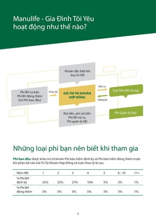 Chia sẻ hơn 85 hình nền manulife mới nhất  CB