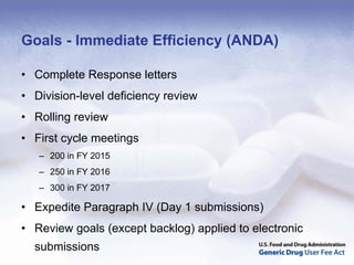 Goals - Immediate Efficiency (ANDA)

• Complete Response letters
• Division-level deficiency review
• Rolling review
• First cycle meetings
   – 200 in FY 2015
   – 250 in FY 2016
   – 300 in FY 2017

• Expedite Paragraph IV (Day 1 submissions)
• Review goals (except backlog) applied to electronic
  submissions
 