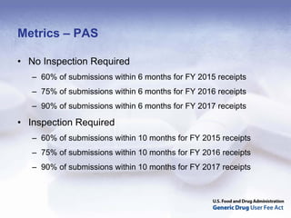 Metrics – PAS

• No Inspection Required
   – 60% of submissions within 6 months for FY 2015 receipts
   – 75% of submissions within 6 months for FY 2016 receipts
   – 90% of submissions within 6 months for FY 2017 receipts

• Inspection Required
   – 60% of submissions within 10 months for FY 2015 receipts
   – 75% of submissions within 10 months for FY 2016 receipts
   – 90% of submissions within 10 months for FY 2017 receipts
 