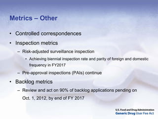 Metrics – Other

• Controlled correspondences
• Inspection metrics
   – Risk-adjusted surveillance inspection
       • Achieving biennial inspection rate and parity of foreign and domestic
         frequency in FY2017
   – Pre-approval inspections (PAIs) continue

• Backlog metrics
   – Review and act on 90% of backlog applications pending on
     Oct. 1, 2012, by end of FY 2017
 