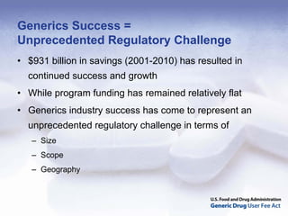 Generics Success =
Unprecedented Regulatory Challenge
• $931 billion in savings (2001-2010) has resulted in
  continued success and growth
• While program funding has remained relatively flat
• Generics industry success has come to represent an
  unprecedented regulatory challenge in terms of
   – Size
   – Scope
   – Geography
 