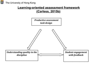 The University of Hong Kong
Productive assessment
task design
Understanding quality in the
discipline
Student engagement
with feedback
Learning-oriented assessment framework
(Carless, 2015b)
 