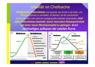 Vitalität ist Chefsache 
Vitalität 
Erfolgreiche Unternehmen sind bestrebt, den Eintritt in die Reife- und 
Niedergangsphase zu vermeiden. Im Moment, wo die vorhandenen 
Nutzenpotentiale nicht mehr ein marktgerechtes Auftreten sicherstellen, sind 
vitale Unternehmen bestrebt, durch innovative Nutzenpotentiale 
auf einen neuenWachstumspfad zu gelangen durch 
rechtzeitiges aufbauen der zweiten Kurve. 
Vitalisieren Revitalisieren Vitalität 
Marktpositionsverlust 
Umsatzrückgang 
Kapitalunterauslastung 
Ertragsverschlechterung 
Liquiditätsmangel 
Kapitalverzehr 
Überschuldung 
Zeit 
Sättigung 
Degeneration 
Zusammenbruch 
Quelle:VITAL AG 
Reife 
Wachstum 
Entstehung 
Lebenszyklus des Unternehmens 
Zeit 
Vitalisieren Revitalisieren 
Wachstum 
EErrssttee KKuurrvvee 
Einstieg 
Vitalisierung durch 
neue Leistungen 
Vitalisierung durch 
neue Leistungen 
Sättigung/ Wende 
ZZwweeiittee KKuurrvvee 
Untergang 
R 
e 
s 
u 
l 
t 
a 
t 
Traditionelles 
Geschäft 
Degeneration 
Reife 
DDrriittttee KKuurrvvee 
Neues 
Geschäft 
Neu-orientierung 
Vitalisierung durch 
neues Wachstum 
Vitalisierung durch 
neues Wachstum 
Revitalisierung durch 
Revitalisierung durch 
Neuorientierung 
Neuorientierung 
Phasen der Vitalisierung und Revitalisierung Quelle:VITAL AG 
GDUM® Ganzheitlich Dynamisches Unternehmens Management 
 