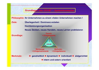 24 
Grundlagen des GDUM ® - Systemkonzeptes 
Philosophie: Ihr Unternehmen zu einem vitalen Unternehmen machen ! 
Ziele: Überlegenheit / Dominanz erzielen 
Hochleistungsorganisation 
Neues Denken, neues Handeln, neues Lernen praktizieren 
Grundlage: 
Theorie 
= Erfolgsaspekte 
Werkzeuge 
GDUM ® 
= Erfolgsinstrumente 
Methoden 
= Erfolgsfaktoren 
Merkmale:  ganzheitlich  dynamisch  individuell  zielgerichtet 
 intern und extern orientiert 
 
