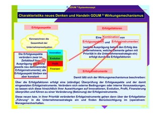 GDUM ® Systemkonzept 
Charakteristika neues Denken und Handeln GDUM ® Wirkungsmechanismus 
Erfolgsaspekte Erfolgsfaktoren 
Kombination 
Eine von 
Erfolgsaspekten Erfolgsinstrumenten 
und 
(welche Ausprägung betont den Erfolg des 
Unternehmens, welche Elemente gehen mit 
Priorität in die Unternehmensstrategie ein) 
erfolgt durch die Erfolgsfaktoren. 
Erfolgsinstrumente 
Kennzeichnen die 
Gesamtheit der 
Unternehmenssituation 
Die Erfolgsaspekte 
verändern zwar im 
Zeitablauf ihre 
Ausprägung (im Sinne 
jeweils neu definierender 
Erfolgsinstrumente); als 
Erfolgsaspekt bleiben sie 
aber konstant. 
Innovation 
Evolution 
Profit 
Finanzen 
Damit läßt sich der Wirkungsmechanismus beschreiben: 
Über die Erfolgsfaktoren erfolgt eine (ständige) Überprüfung der Erfolgsaspekte und der damit 
eingesetzten Erfolgsinstrumente. Verändern sich externe Bedingungen oder interne Voraussetzungen, 
so lassen sich diese hinsichtlich ihrer Auswirkungen auf Innovationen, Evolution, Profit, Finanzierung 
überprüfen und führen zu einer Veränderung (Betonung) der Erfolgsinstrumente. 
Diese neuen bzw. in ihrer Priorität veränderten Erfolgsinstrumente gehen dann über der Erfolgsfaktor 
„Führung“ in die Unternehmensstrategie ein und finden Berücksichtigung im (operativem) 
Managementverhalten. 
© Günter Darazs Innovative Strategie LÖ 14 
 