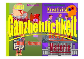 Mensch Unternehmen 
86 
 