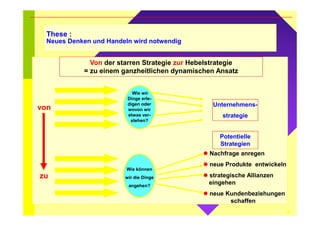 14 
These : 
Neues Denken und Handeln wird notwendig 
von 
zu 
Von der starren Strategie zur Hebelstrategie 
= zu einem ganzheitlichen dynamischen Ansatz 
Unternehmens-strategie 
Potentielle 
Strategien 
Wie wir 
Dinge erle-digen 
oder 
wovon wir 
etwas ver-stehen? 
 Nachfrage anregen 
 neue Produkte entwickeln 
 strategische Allianzen 
eingehen 
 neue Kundenbeziehungen 
schaffen 
Maßnahmen der Konkurrenten 
Kundenbedürfnisse 
Gesetzliche Rahmen 
Technologiewandel 
Maßnahmen der Konkurrenten 
Kundenbedürfnisse 
Gesetzliche Rahmen 
Technologiewandel 
Wie können 
wir die Dinge 
angehen? 
 